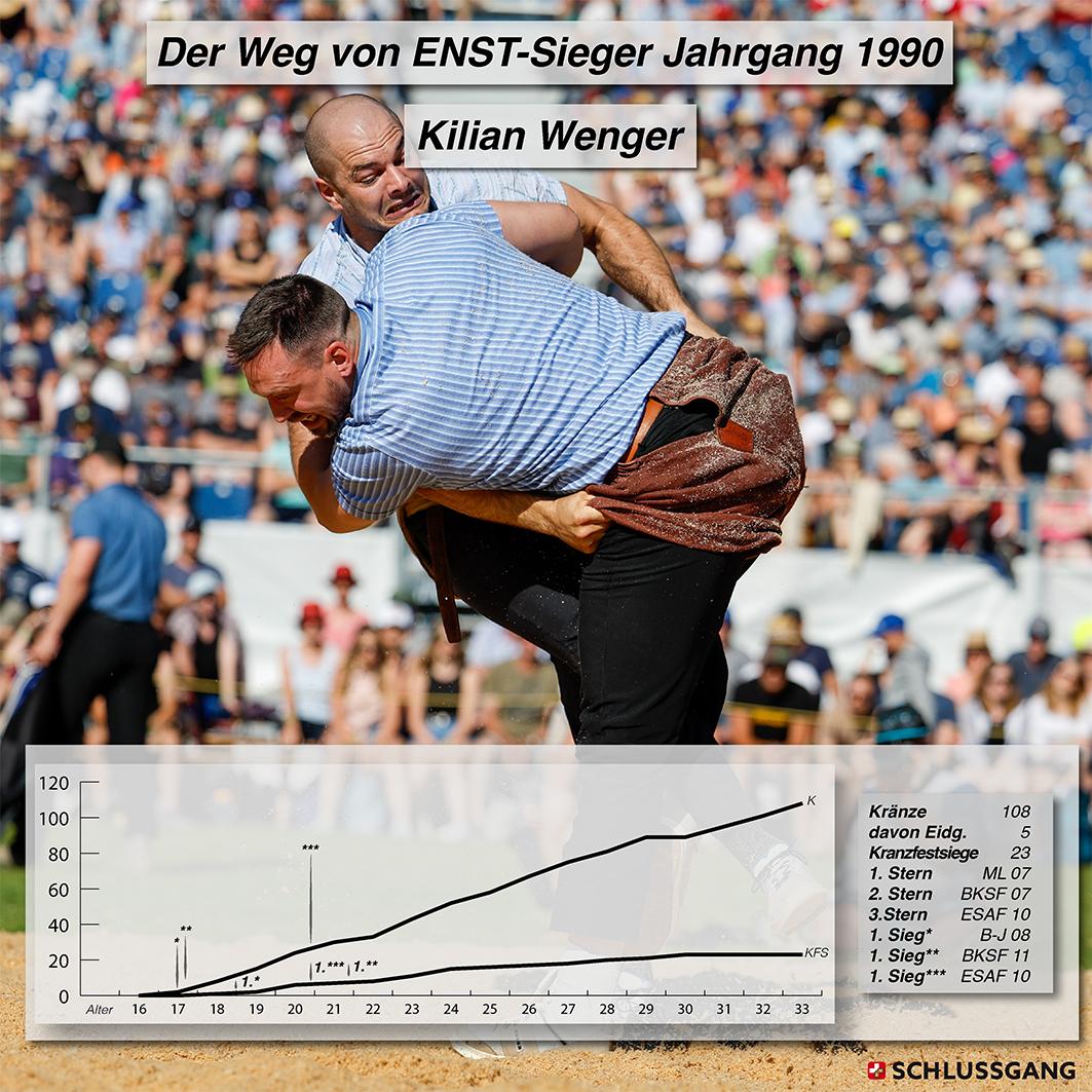 ENST Alle Sieger Kilian Wenger.